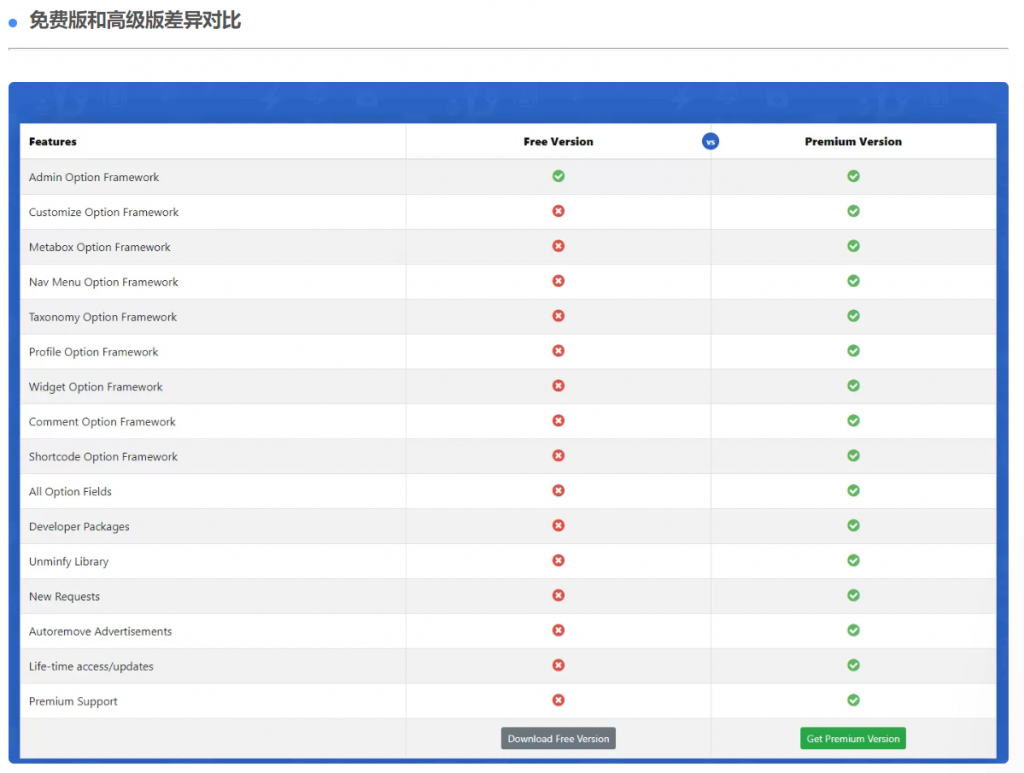 图片[4]-Codestar Framework Premium